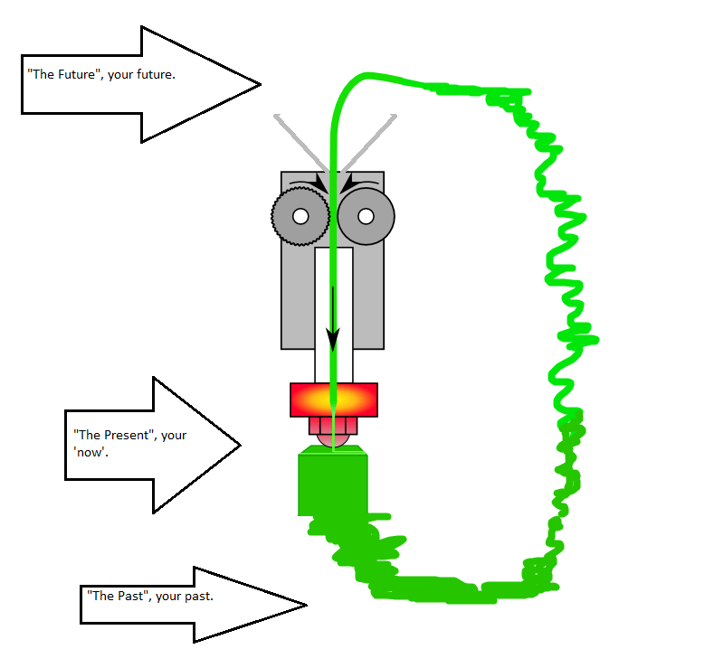 3DprinterMobiusOuroboros